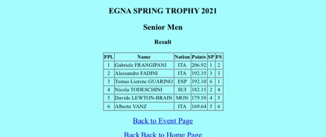Egna Spring Trophy 29/30 aprile